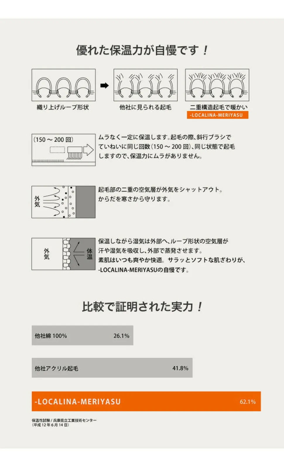 LOCALINA MERIYASU / Arm Warmers