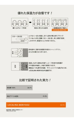 LOCALINA MERIYASU / Neck Warmer