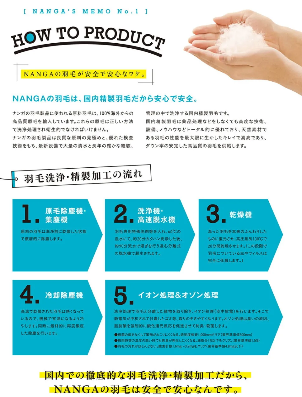 NANGA / AURORA Light 600DX Mummy-type sleeping bag